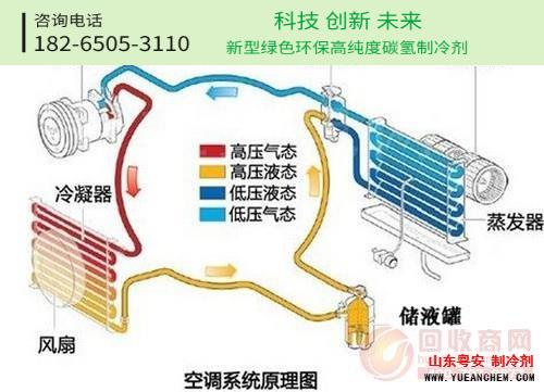  空调的血液制冷剂工作原理详细解析